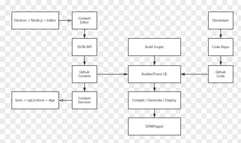 Line Document Angle Pattern PNG