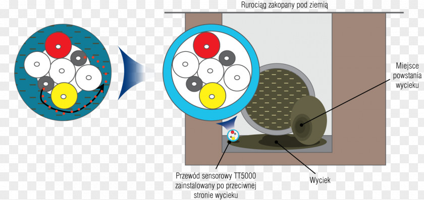 Alfawent Systemy Wentylacyjne Liquid Remote Controls Separatory Funnel Power Cable PNG