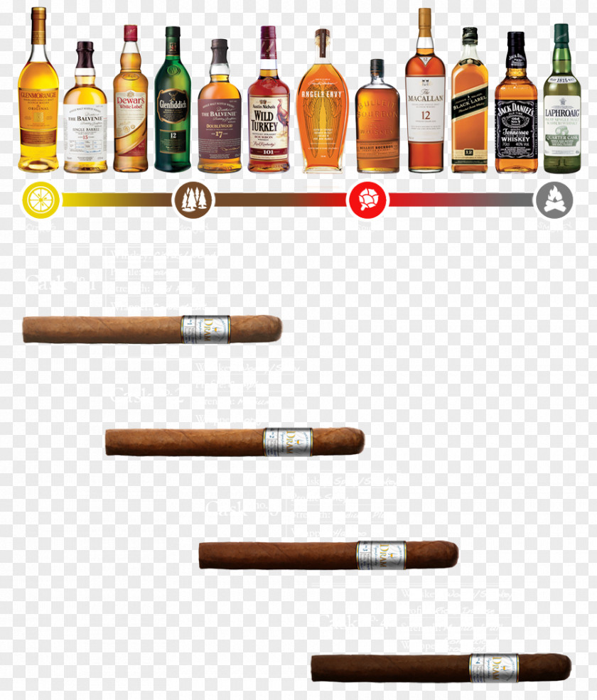 Cigarette Tobacco Products Whiskey Habano PNG