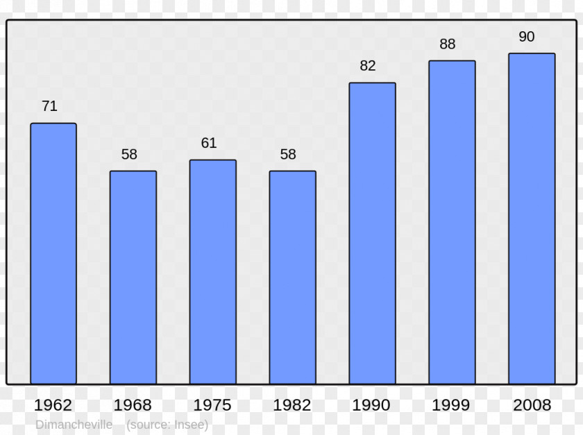 Populations Aubagne Beaujeu Population Without Double Counting Côte-d'Or PNG