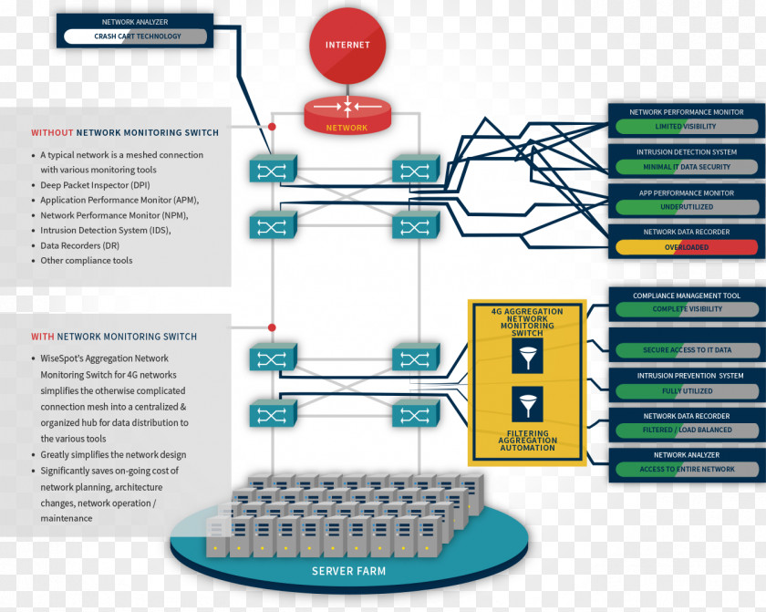 Traffic Accident Computer Network Monitoring Security Information PNG