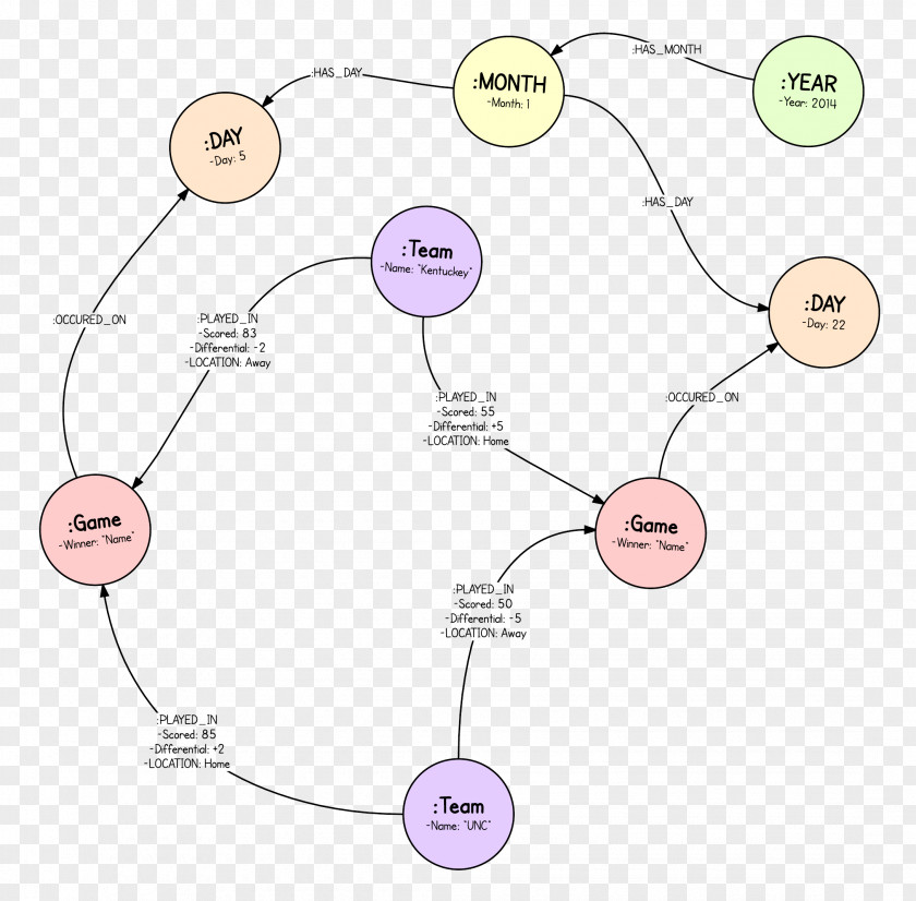 Circle Point Human Behavior PNG