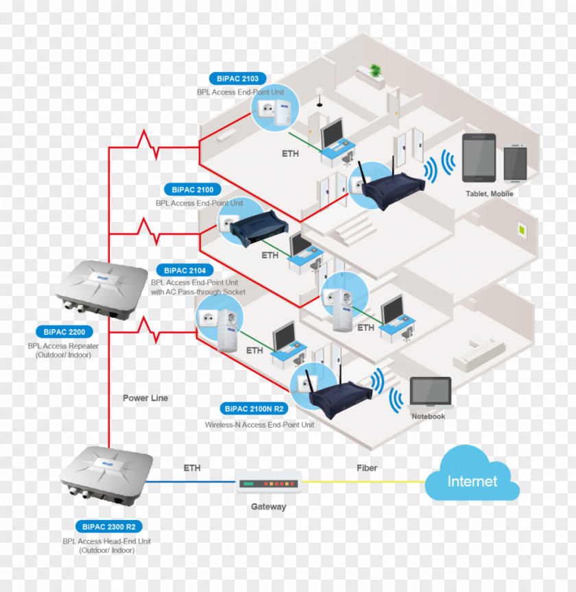 Smart Grid Components Computer Network Diagram Broadband PNG