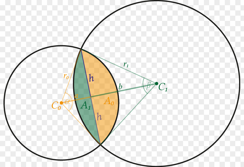 Circle Angle Point Intersection Line Area PNG