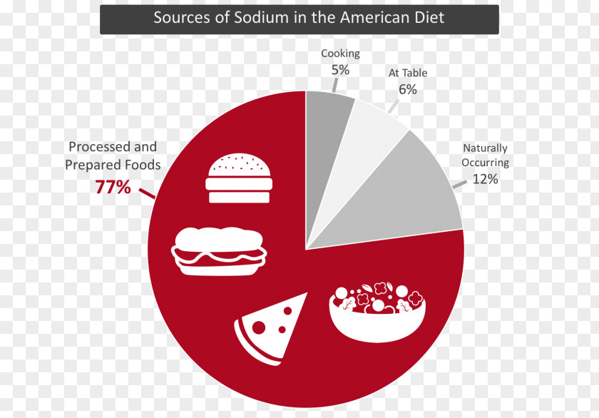 Salt Sodium Chloride Low Diet Food PNG