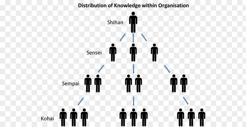 Learn From Knowledge Human Resource Management PNG