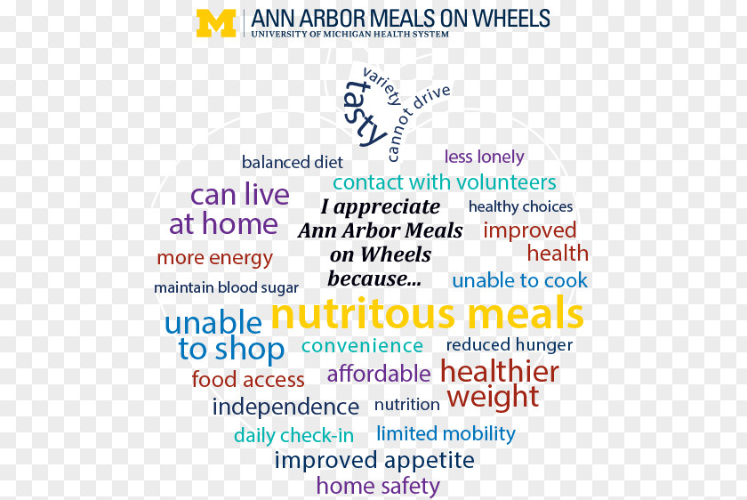 Menu Ann Arbor Food Hospital Meal Restaurant PNG