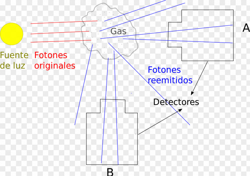 Line Product Diagram Point Angle PNG