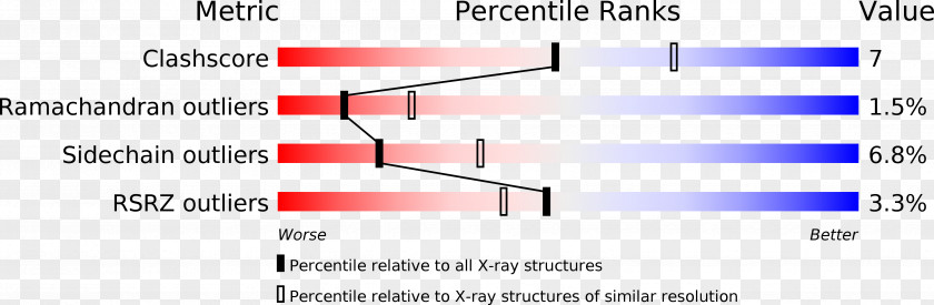 Protein Data Bank Structure Antithrombin PNG structure Antithrombin, Hemagglutinin clipart PNG