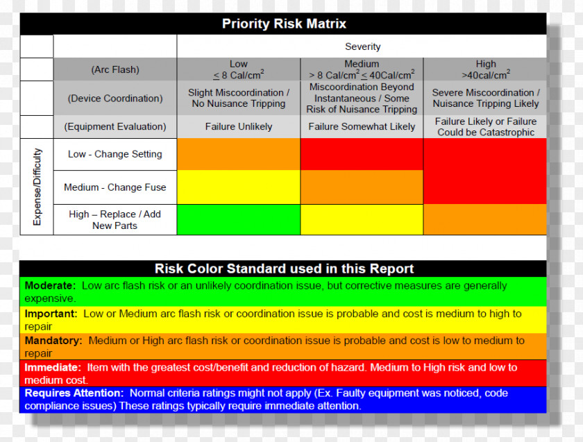 Arc Flash Risk Management Matrix Hazard PNG