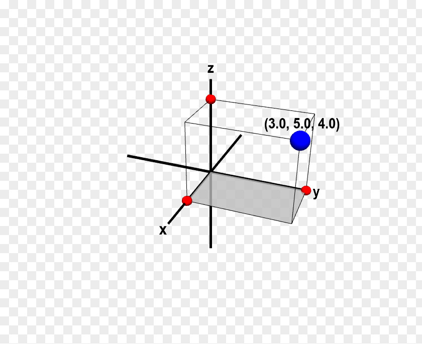 Line Point Cartesian Coordinate System Three-dimensional Space PNG