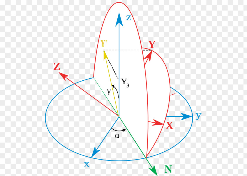 Projection Vector Euler Angles Orientation Frame Of Reference Rotation PNG