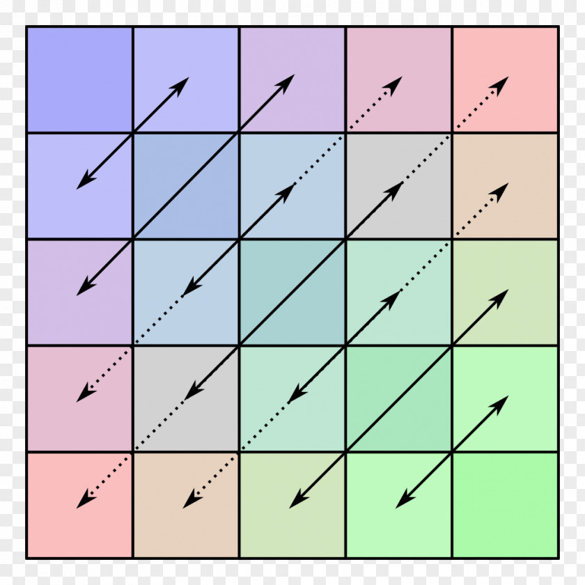 Shading Symmetrical Pattern Hermitian Matrix Symmetric Linear Algebra Eigenvalues And Eigenvectors PNG