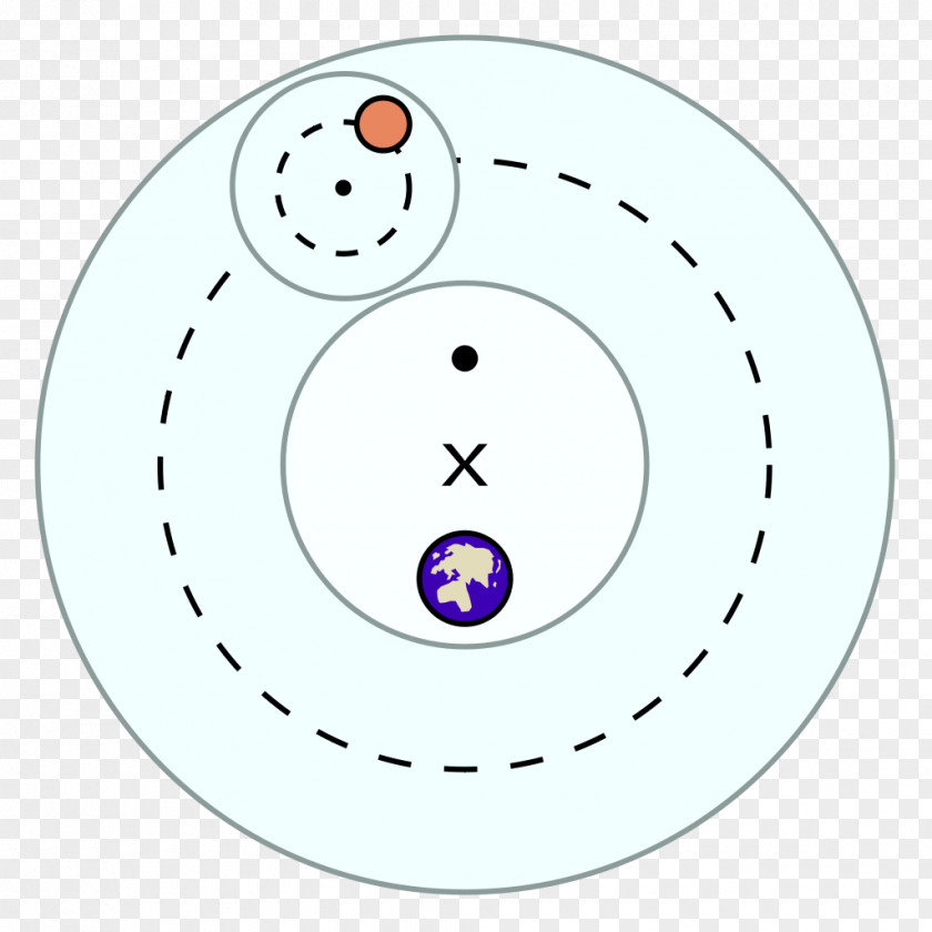 Earth Geocentric Model Deferent And Epicycle Science Planet PNG