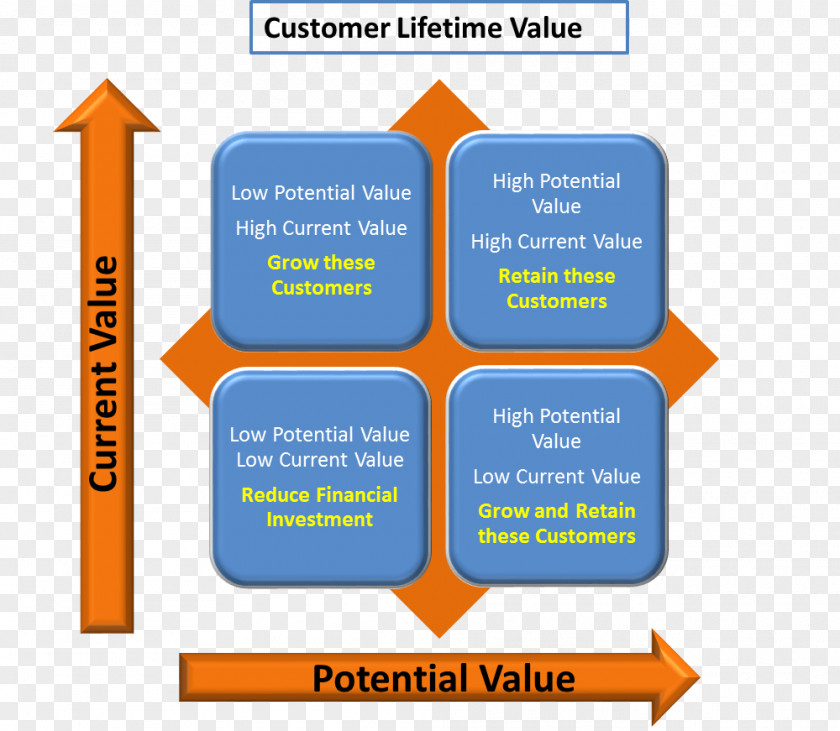 Line Organization Angle Diagram Brand PNG