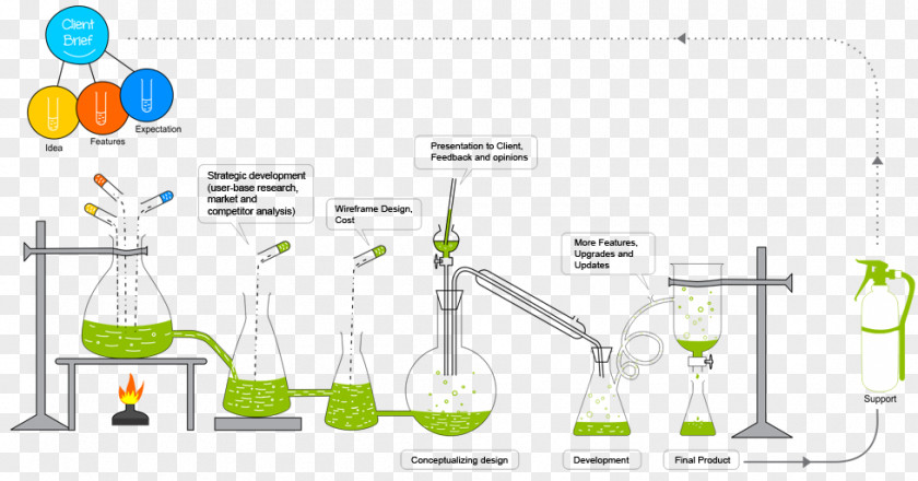 Chemical Reaction Equation Life Cycle Engineering Software Development Process PNG