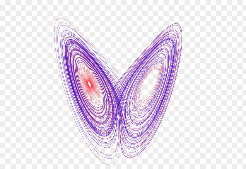 Chaos Theory Butterfly Effect Lorenz System Attractor PNG