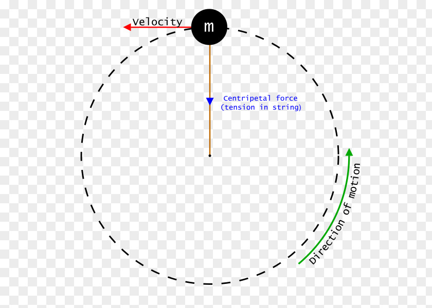 Angle Diagram Area Motion PNG