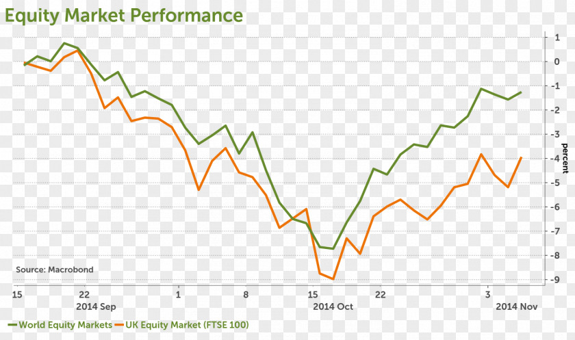 Stock Market Line Angle Point PNG