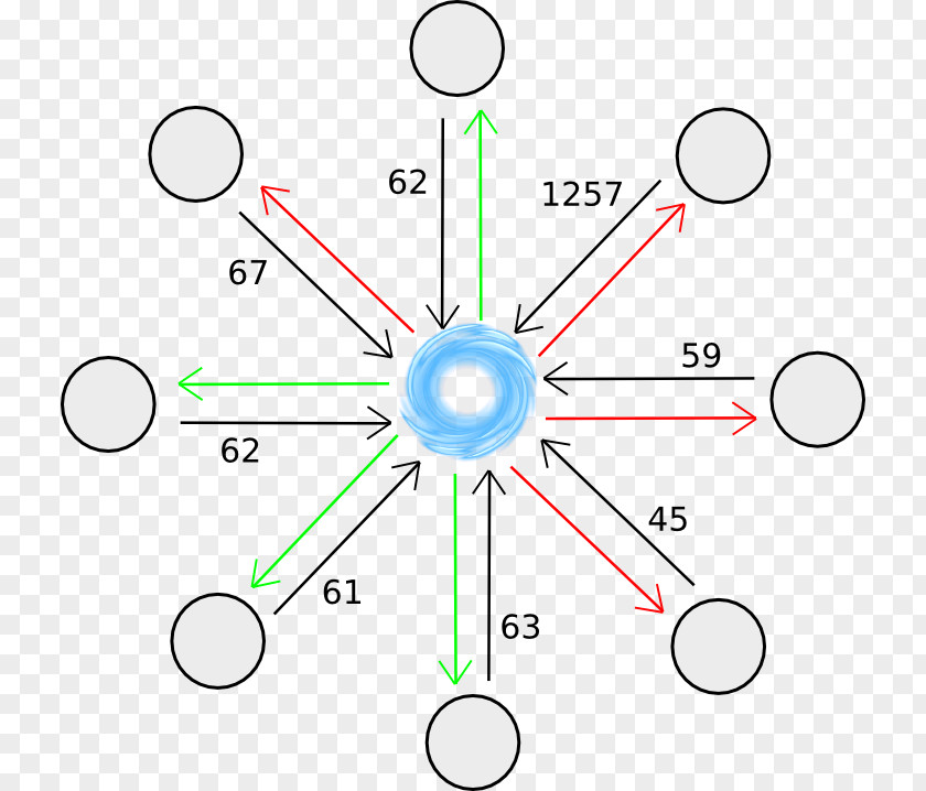 Circle Point Angle PNG