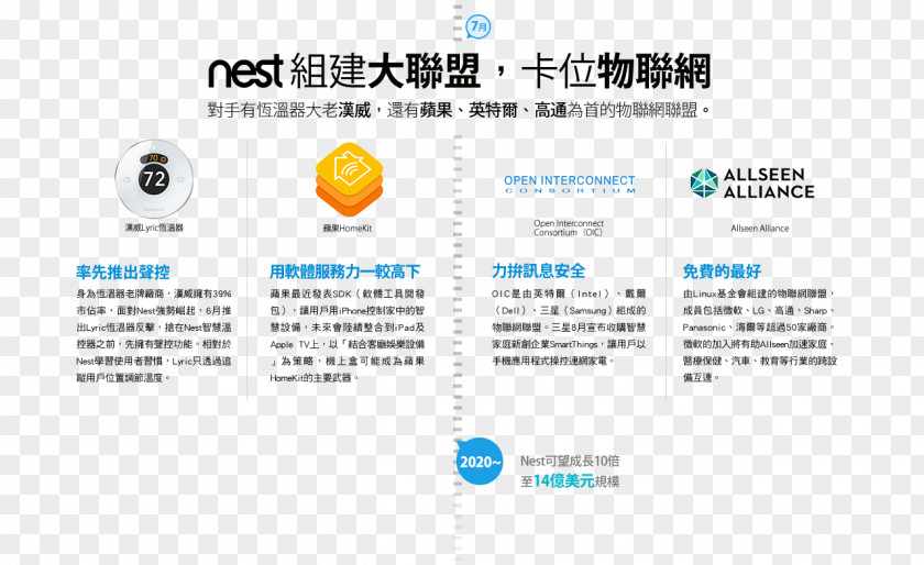 Design Logo Organization Web Page PNG