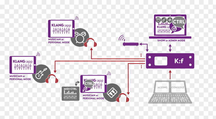 Ear Stereophonic Sound In-ear Monitor Saldus Municipality PNG