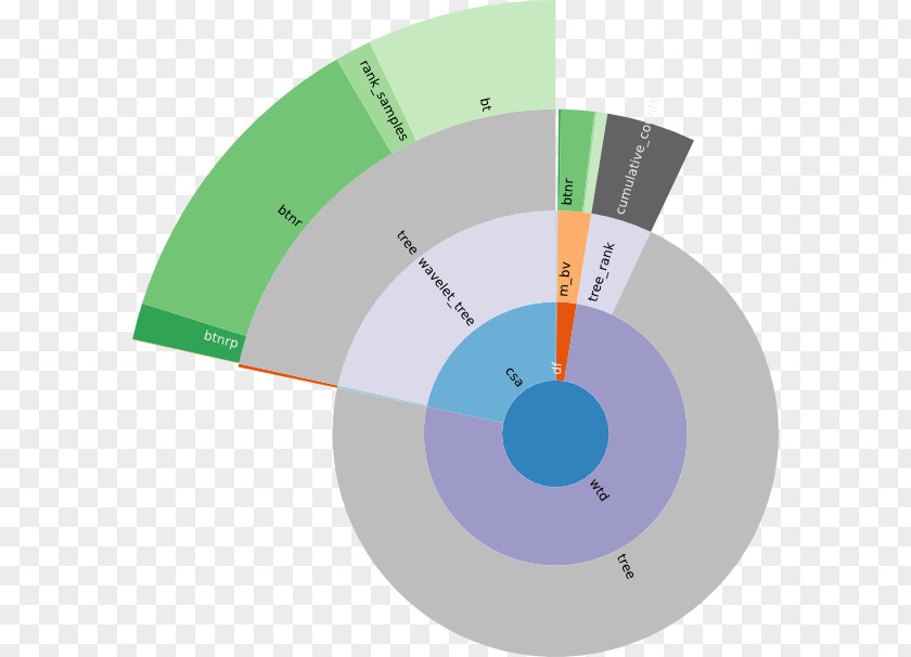 Circle Graphic Design Brand Diagram PNG