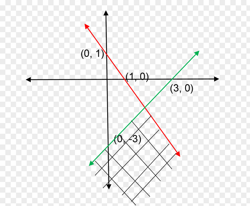 Line Triangle Point PNG