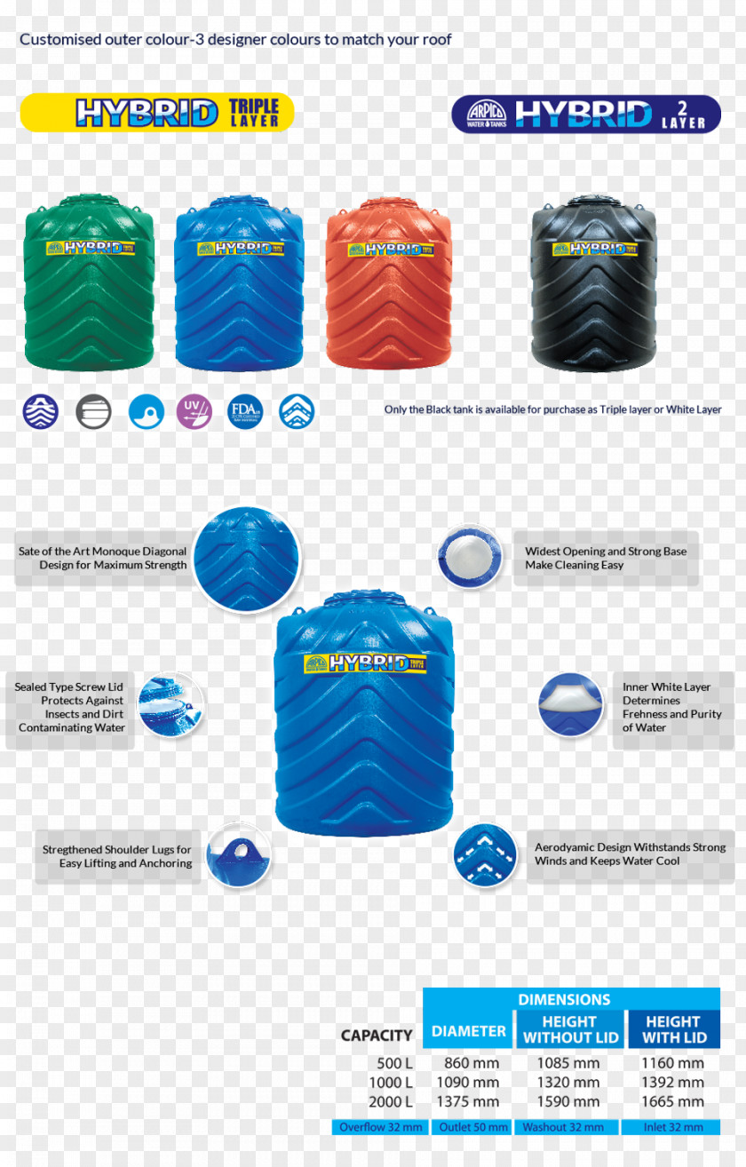 Cool Sun Richard Pieris & Company Sri Lanka Plastic Business Water Tank PNG