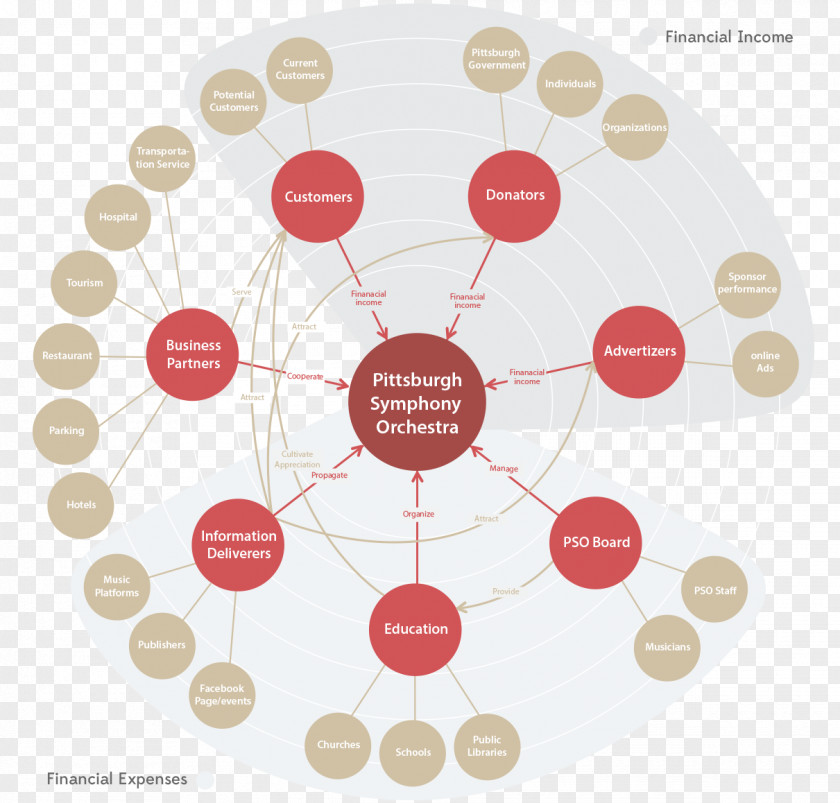 Map Project Management Body Of Knowledge Stakeholder Infographic PNG