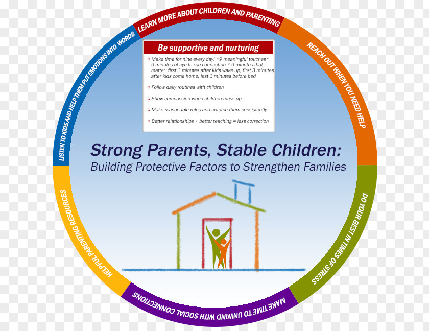 Mental Health Bookmarks Be Strong Families / Strengthening Illinois Child Family Parent Protective Factor PNG