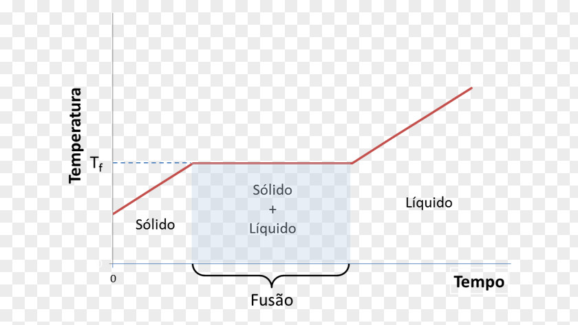 Ponto De Interrogação Paper Line Angle PNG