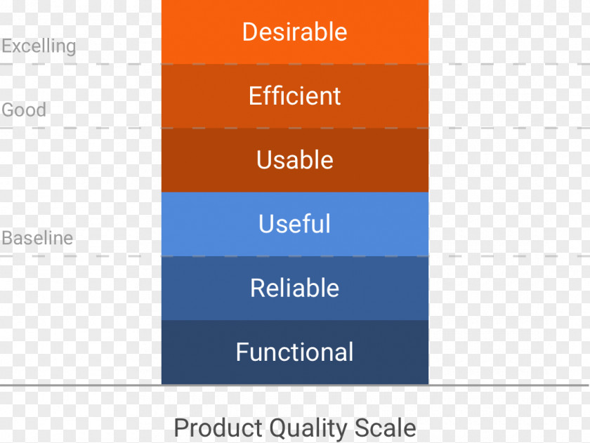Quality Product Brand Font Design Logo Organization PNG