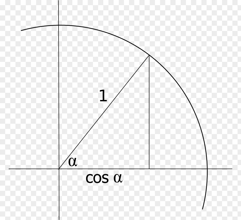 Triangle Coseno Trigonometry Cercle Trigonométrique PNG