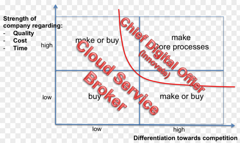 Line Angle Point Organization Diagram PNG