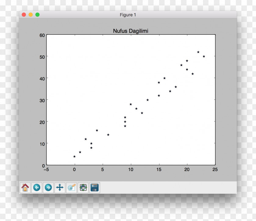 Unb Matplotlib Cylindrical Coordinate System Scatter Plot Two-dimensional Space PNG