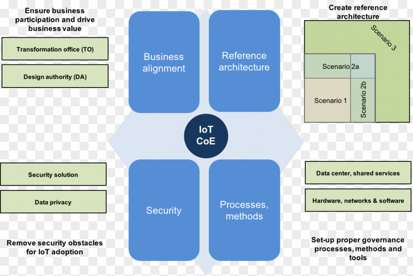 Aia Vitality Organization Internet Of Things Governance Data Brand PNG