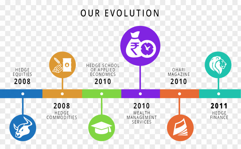 Financial Management Logo Brand Product Design Web Analytics PNG