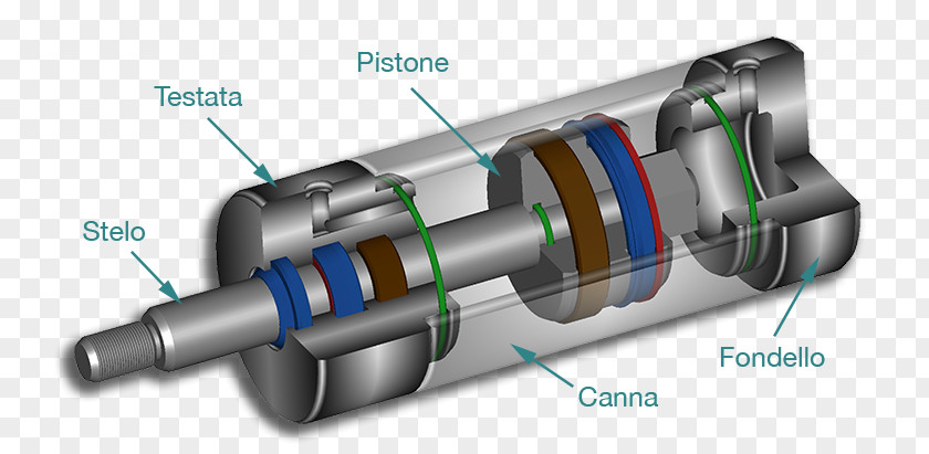 Hydraulic Cylinder Design Car Hydraulics Seal PNG