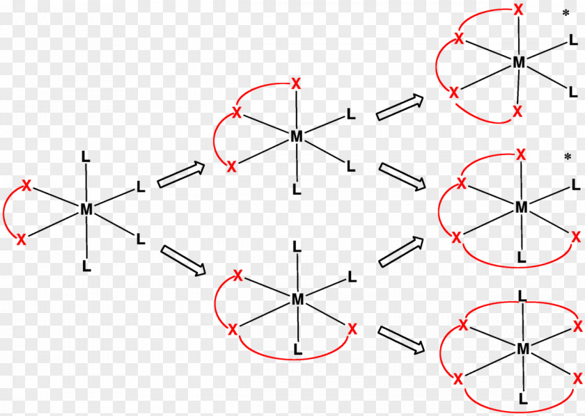 Denticity Tetradentate Ligand Coordination Complex Metal PNG