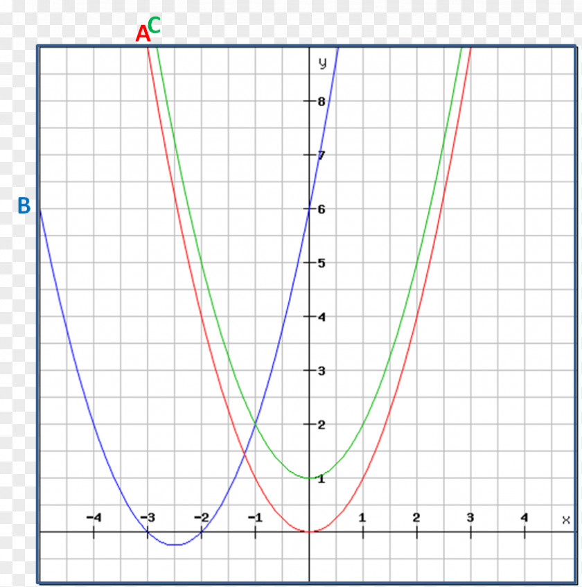 Line Y-intercept Slope Linear Equation Graph Of A Function PNG