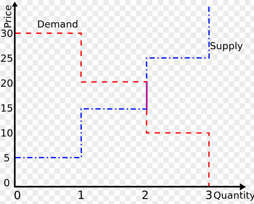 Supply Area Rectangle Circle Triangle PNG