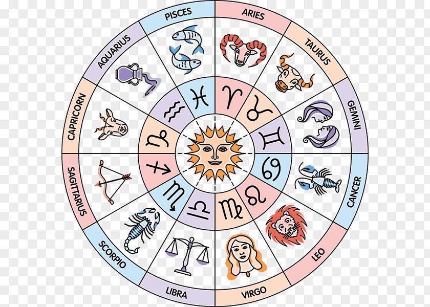 Circle Zodiac Astrological Sign House Sun Astrology PNG