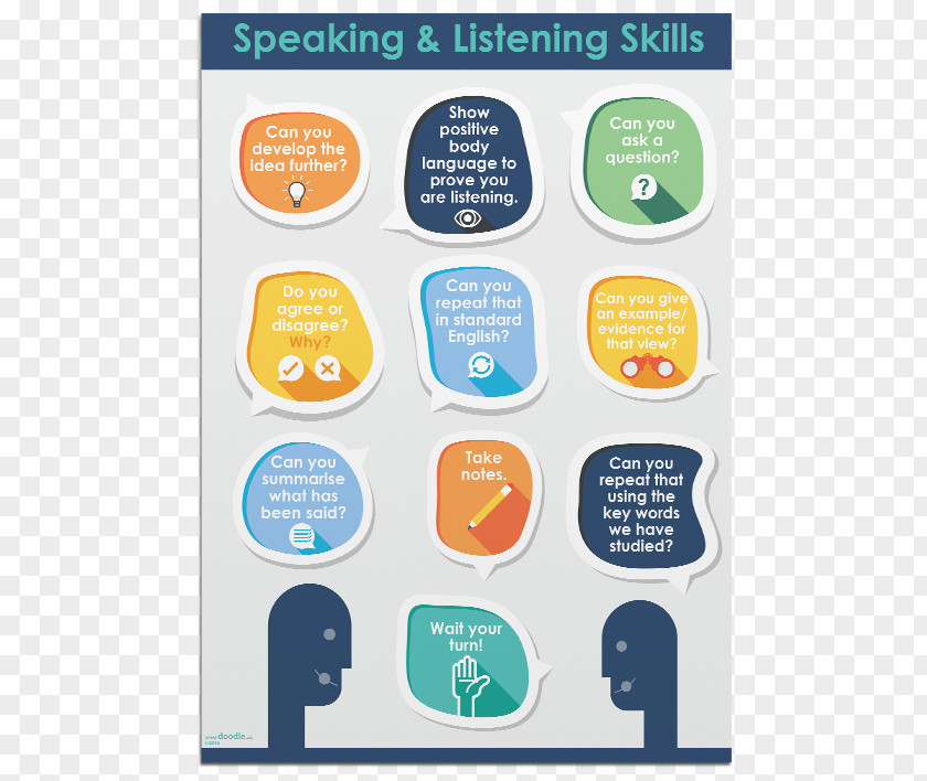 Education Poster Learning English Speech PNG