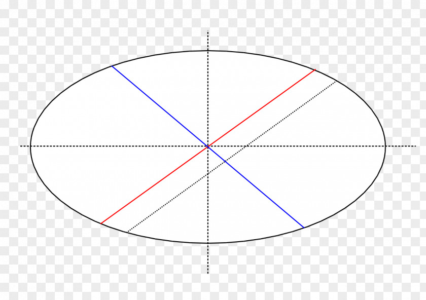 Ellipse Circle Angle Point PNG