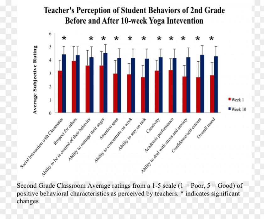 Health United States Psychological Stress Student Medicaid PNG