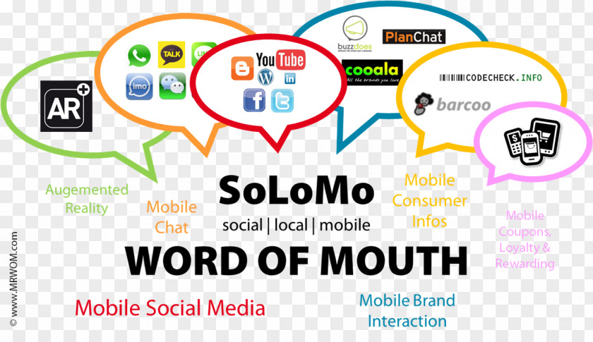Marketing Brand Word-of-mouth Word Of Mouth Influencer PNG