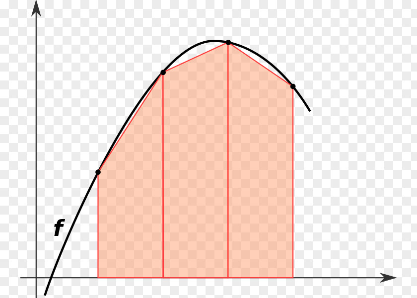 Mathematics Trapezoidal Rule Numerical Integration Integral Analysis Interpolation PNG