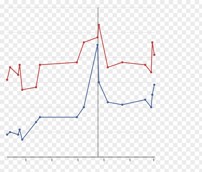 Trump Voters Triangle Line Point Product Design PNG