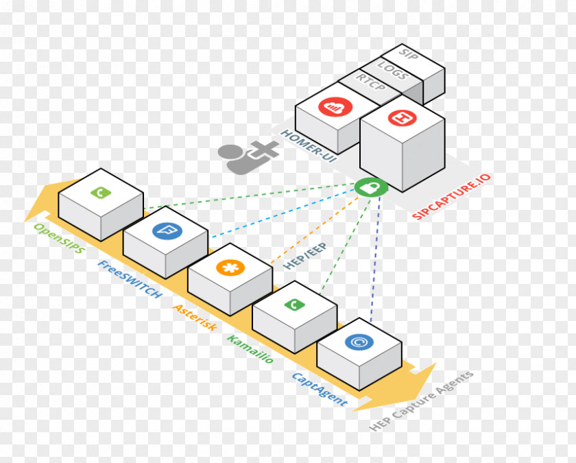 Opensips WebRTC Voice Over IP Unified Communications Asterisk OpenSIPS PNG